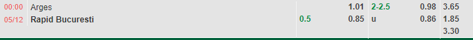 Nhận định Arges vs Rapid Bucuresti (0h00 ngày 512, VĐ Romania) 1