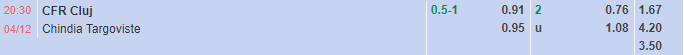 Nhận định Cluj vs Chindia Targoviste (20h30 ngày 412, VĐ Romania) 1