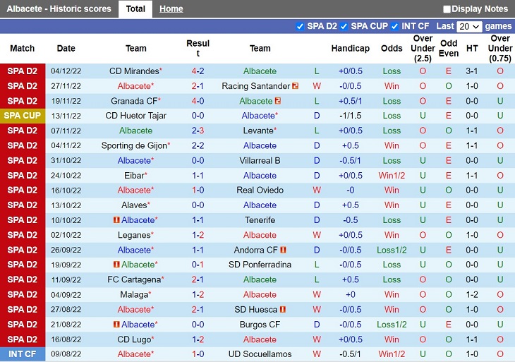 Nhận định Albacete vs Zaragoza 3h00 ngày 712 (Hạng 2 Tây Ban Nha 202223) 3