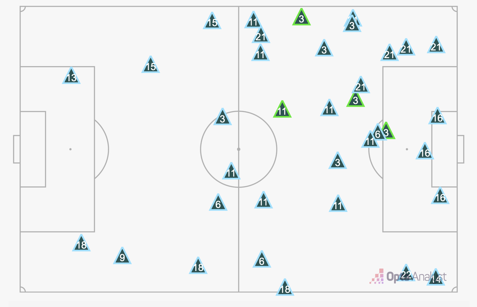 Anh 3-0 Senegal Vượt khó thành công 2