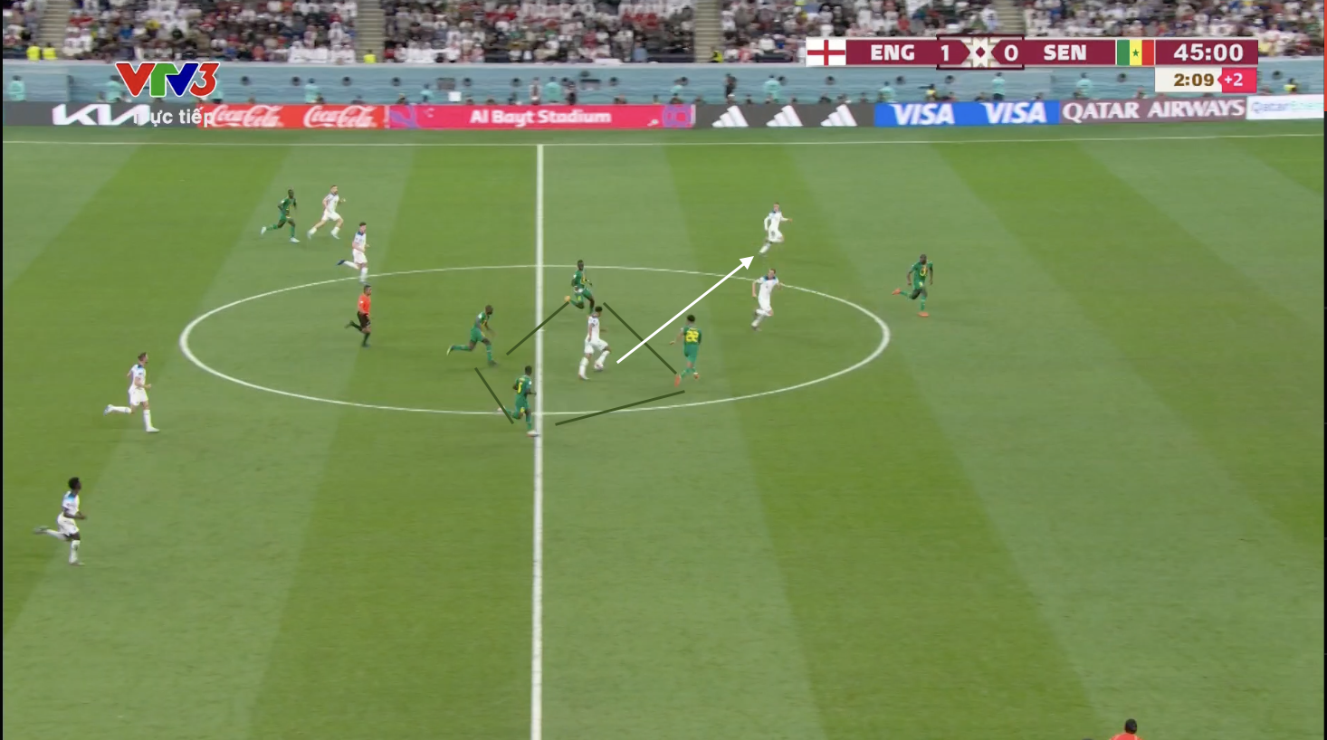 Anh 3-0 Senegal Vượt khó thành công 8