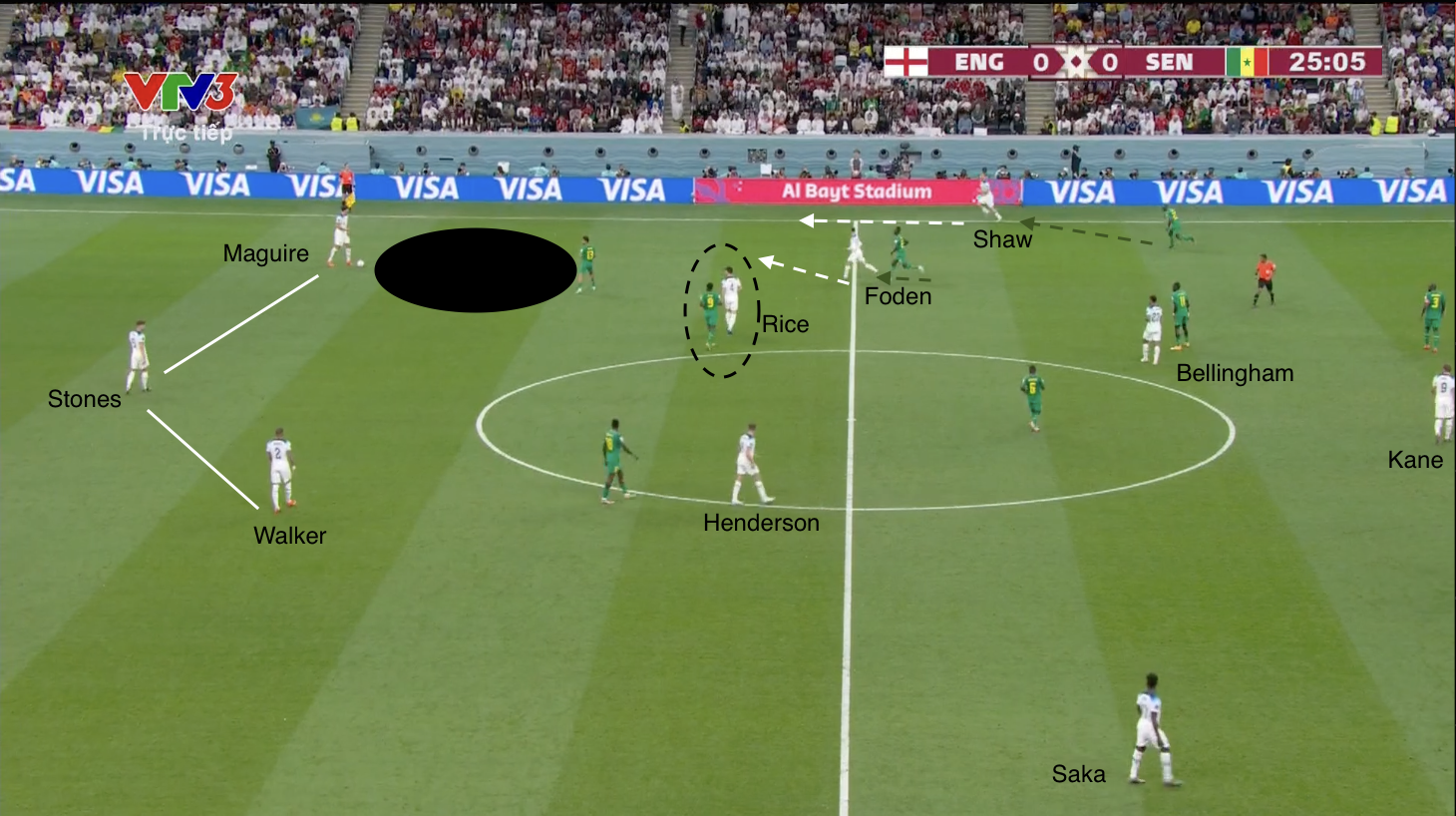 Anh 3-0 Senegal Vượt khó thành công 1