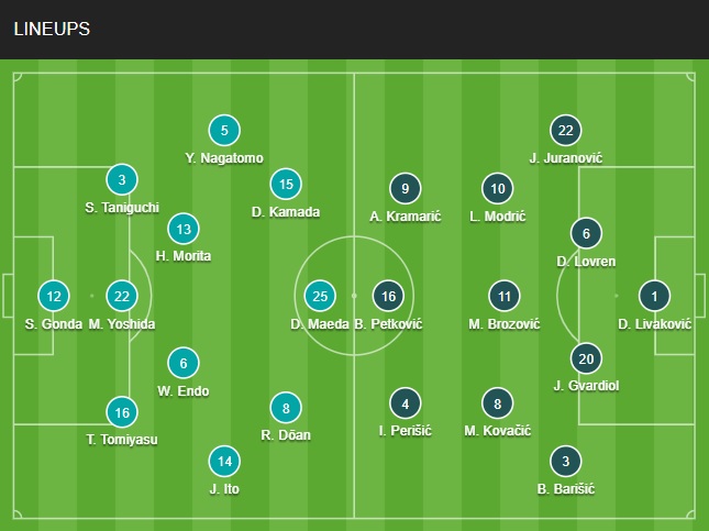 Đội hình chính thức Nhật Bản vs Croatia 22h00 ngày 512 (World Cup 2022) 1