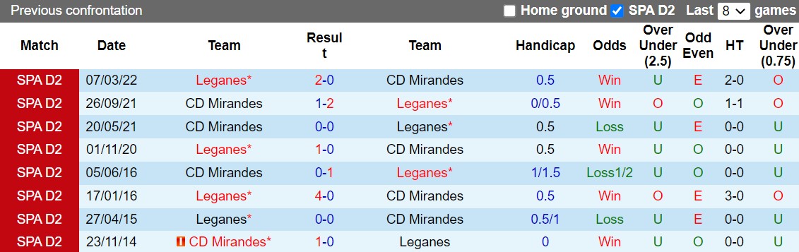 Nhận định Leganes vs Mirandes 1h00 ngày 712 (Hạng 2 Tây Ban Nha 202223) 2