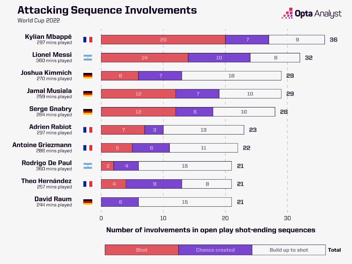 Pháp 3-1 Ba Lan Màn trình diễn siêu hạng của Kylian Mbappe 5
