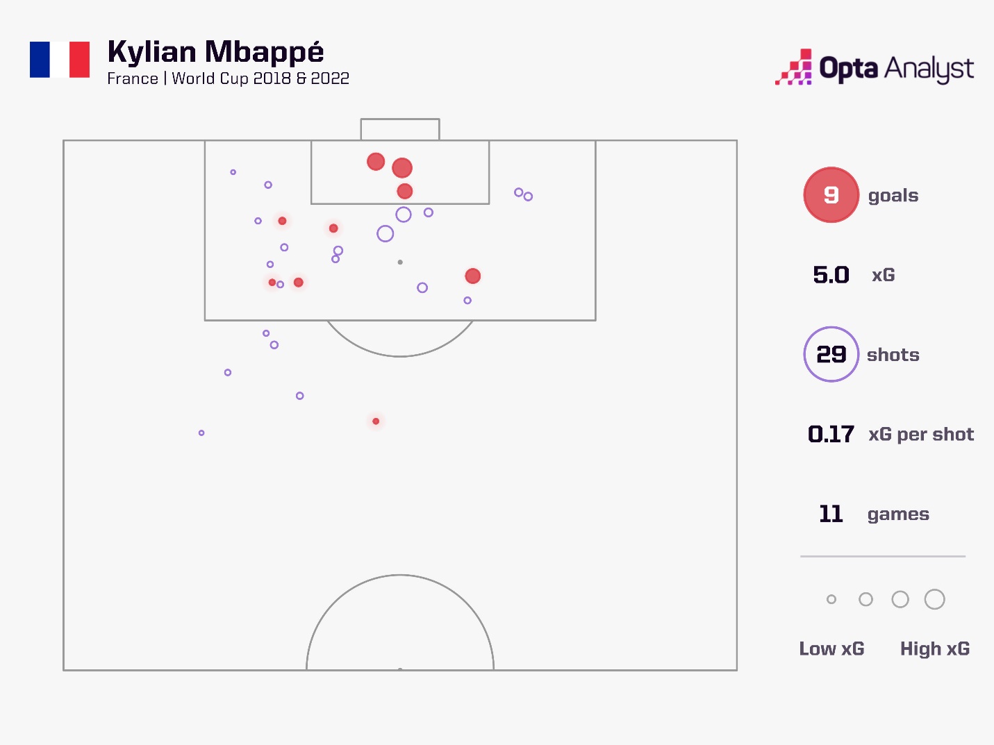 Pháp 3-1 Ba Lan Màn trình diễn siêu hạng của Kylian Mbappe 4