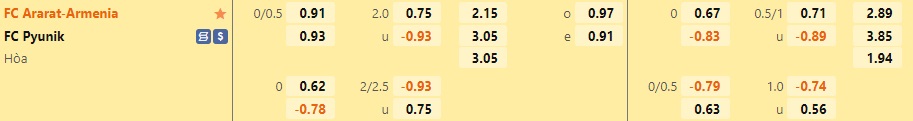 Nhận định Ararat Armenia vs Pyunik 22h00 ngày 512 (VĐQG Armenia 202223) 1