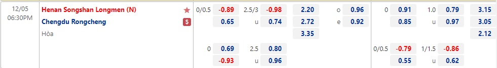 Nhận định Henan Songshan vs Chengdu Rongcheng 18h30 ngày 512 (VĐQG Trung Quốc 2022) 1
