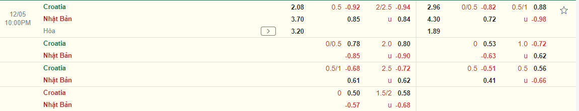 Nhận định Nhật Bản vs Croatia (22h00 ngày 512) Kịch bản cũ diễn viên mới 3 Nhận định Nhật Bản vs Croatia (22h00 ngày 512) Kịch bản cũ diễn viên mới 3