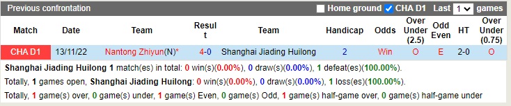 Nhận định Shanghai Jiading vs Nantong Zhiyun 13h00 ngày 812 (Hạng 2 Trung Quốc 2022) 1