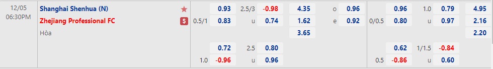 Nhận định Shanghai Shenhua vs Zhejiang Professional 18h30 ngày 512 (VĐQG Trung Quốc 2022) 1