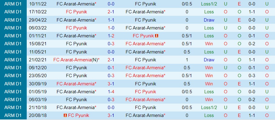 Nhận định Ararat Armenia vs Pyunik 22h00 ngày 512 (VĐQG Armenia 202223) 2