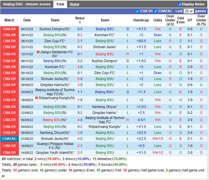 Nhận định Beijing BG vs Jiangxi Beidamen 13h00 ngày 812 (Hạng 2 Trung Quốc 2022) 2