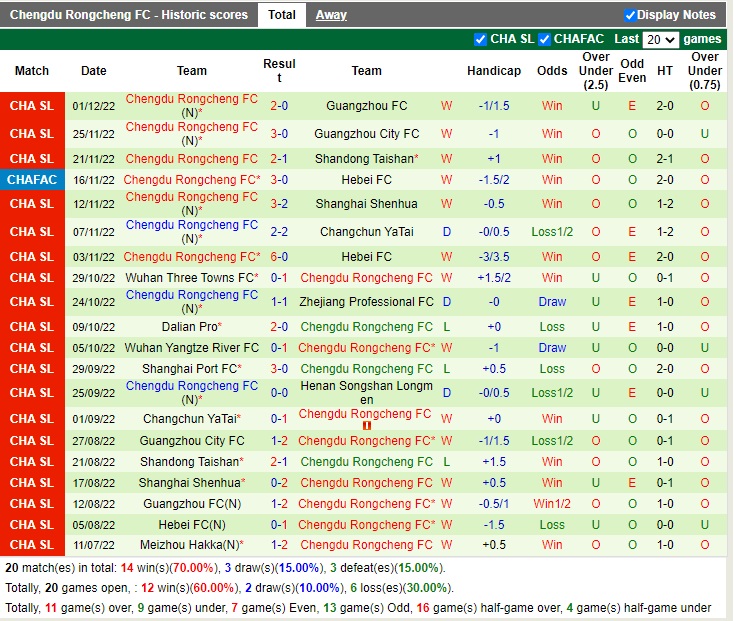 Nhận định Henan Songshan vs Chengdu Rongcheng 18h30 ngày 512 (VĐQG Trung Quốc 2022) 4