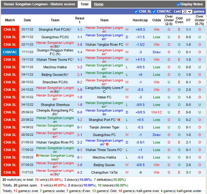 Nhận định Henan Songshan vs Chengdu Rongcheng 18h30 ngày 512 (VĐQG Trung Quốc 2022) 3