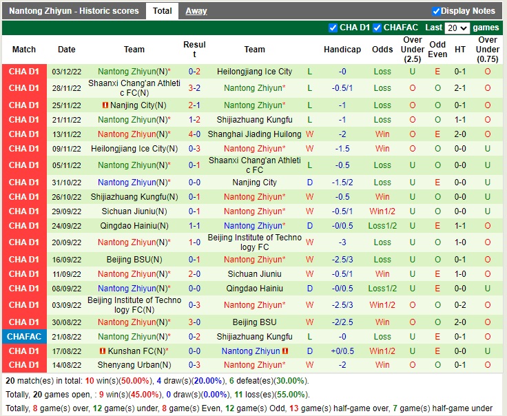 Nhận định Shanghai Jiading vs Nantong Zhiyun 13h00 ngày 812 (Hạng 2 Trung Quốc 2022) 3