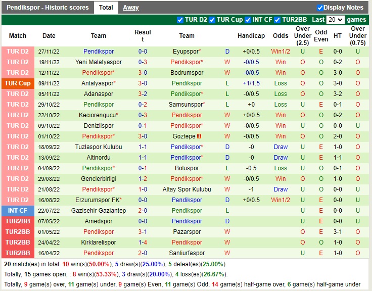 Nhận định Rizespor vs Pendikspor 00h00 ngày 612 (Hạng 2 Thổ Nhĩ Kỳ 2022) 3