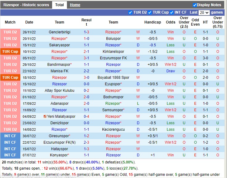 Nhận định Rizespor vs Pendikspor 00h00 ngày 612 (Hạng 2 Thổ Nhĩ Kỳ 2022) 2