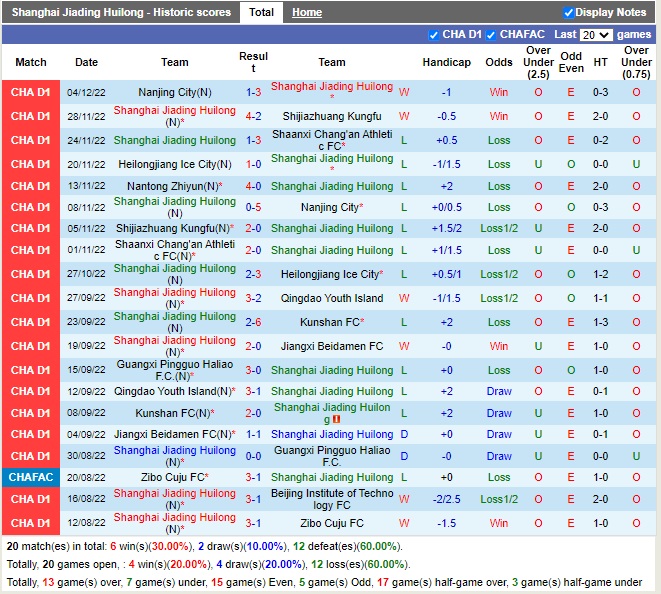 Nhận định Shanghai Jiading vs Nantong Zhiyun 13h00 ngày 812 (Hạng 2 Trung Quốc 2022) 2