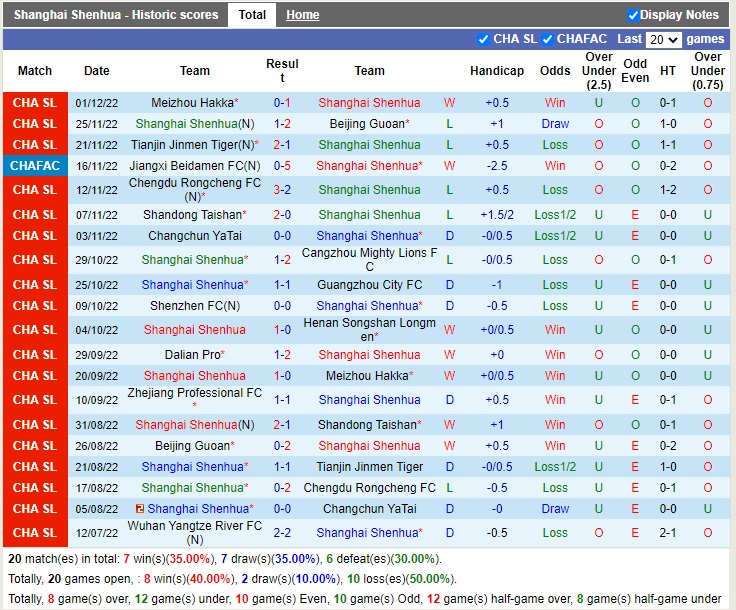 Nhận định Shanghai Shenhua vs Zhejiang Professional 18h30 ngày 512 (VĐQG Trung Quốc 2022) 3