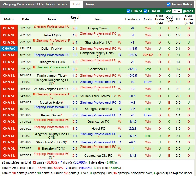 Nhận định Shanghai Shenhua vs Zhejiang Professional 18h30 ngày 512 (VĐQG Trung Quốc 2022) 4