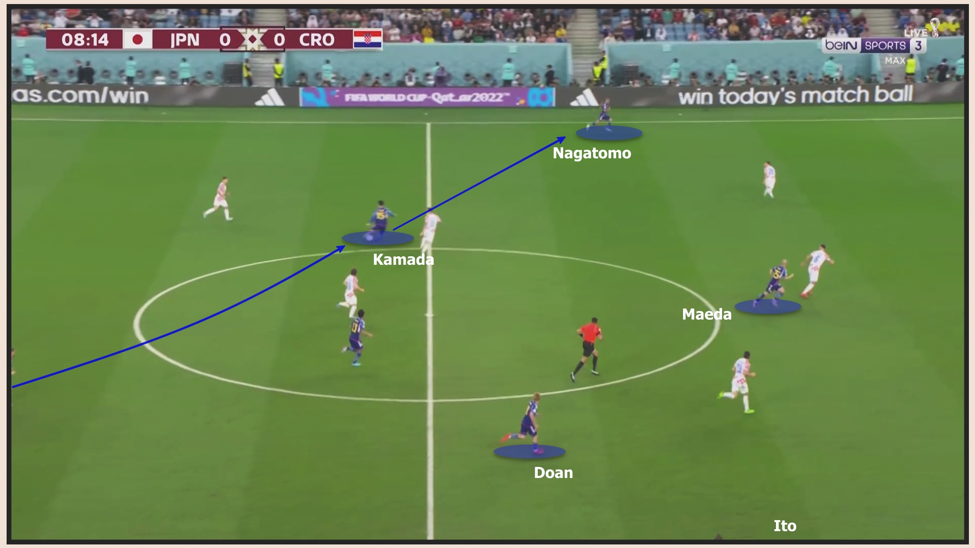 Nhật Bản 1-1 Croatia Khi kỷ luật chiến thuật đối đầu sự già rơ thực dụng 2