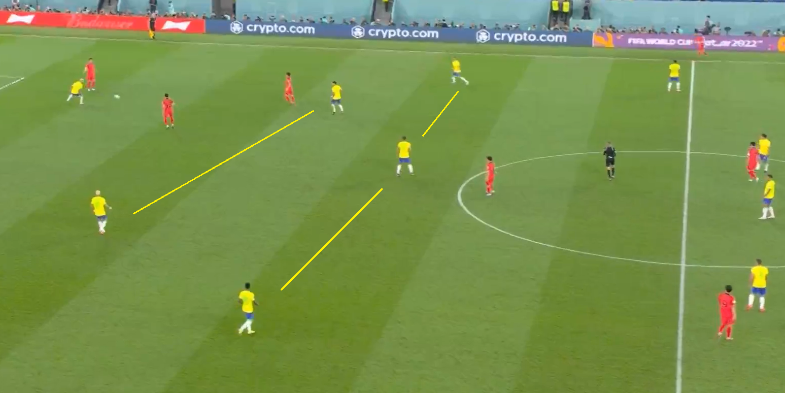 Brazil 4-1 Hàn Quốc Cỗ máy chiến thắng toàn diện 4