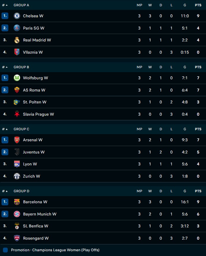 Nhận định Arsenal vs Juventus 3h00 ngày 812 (UEFA Champions League nữ 202223) 4