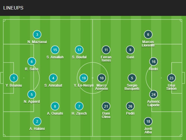 Đội hình chính thức Morocco vs Tây Ban Nha 22h00 ngày 612 (World Cup 2022) 1 Đội hình chính thức Morocco vs Tây Ban Nha 22h00 ngày 612 (World Cup 2022) 1