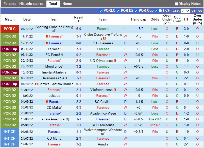 Nhận định Farense vs Maritimo 1h30 ngày 812 (Cúp Liên đoàn BĐN) 3 Nhận định Farense vs Maritimo 1h30 ngày 812 (Cúp Liên đoàn BĐN) 3