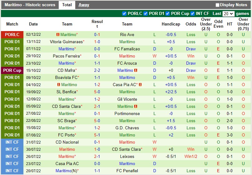 Nhận định Farense vs Maritimo 1h30 ngày 812 (Cúp Liên đoàn BĐN) 4 Nhận định Farense vs Maritimo 1h30 ngày 812 (Cúp Liên đoàn BĐN) 4