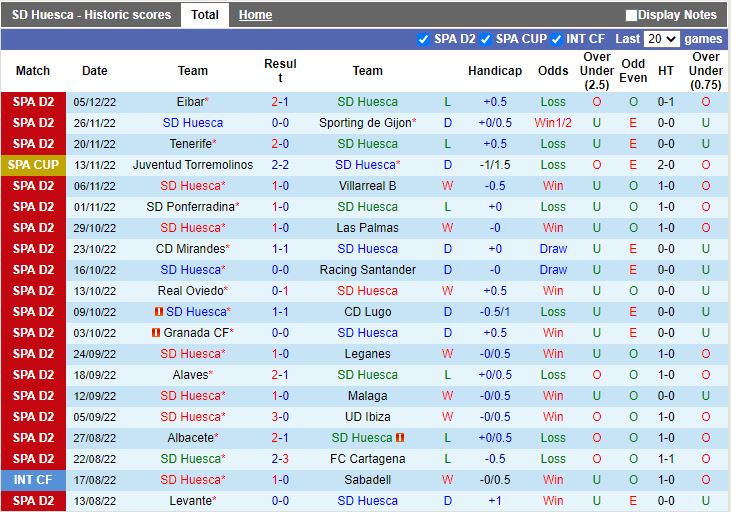 Nhận định Huesca vs Andorra 1h00 ngày 812 (Hạng 2 Tây Ban Nha 202223) 3