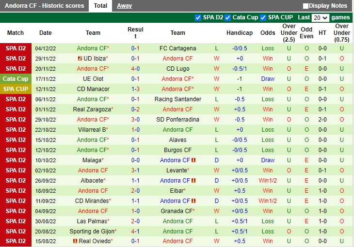 Nhận định Huesca vs Andorra 1h00 ngày 812 (Hạng 2 Tây Ban Nha 202223) 4