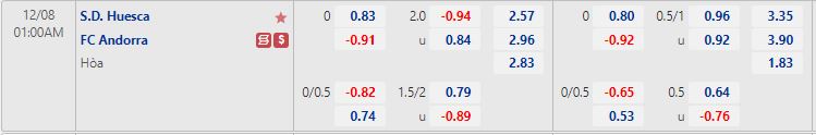 Nhận định Huesca vs Andorra 1h00 ngày 812 (Hạng 2 Tây Ban Nha 202223) 1