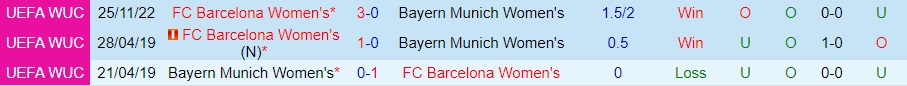 Nhận định Bayern Munich vs Barcelona 3h00 ngày 812 (UEFA Champions League nữ 202223) 2