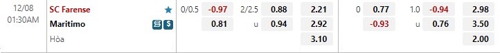 Nhận định Farense vs Maritimo 1h30 ngày 812 (Cúp Liên đoàn BĐN) 1 Nhận định Farense vs Maritimo 1h30 ngày 812 (Cúp Liên đoàn BĐN) 1