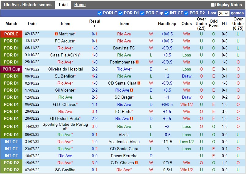Nhận định Rio Ave vs Sporting Lisbon 3h30 ngày 812 (Cúp Liên đoàn BĐN) 3 Nhận định Rio Ave vs Sporting Lisbon 3h30 ngày 812 (Cúp Liên đoàn BĐN) 3