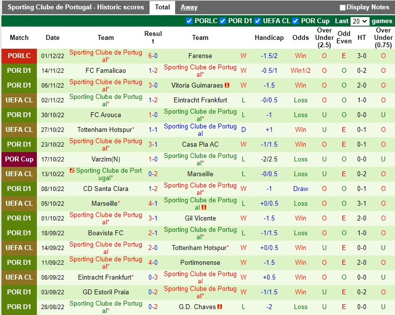 Nhận định Rio Ave vs Sporting Lisbon 3h30 ngày 812 (Cúp Liên đoàn BĐN) 4 Nhận định Rio Ave vs Sporting Lisbon 3h30 ngày 812 (Cúp Liên đoàn BĐN) 4
