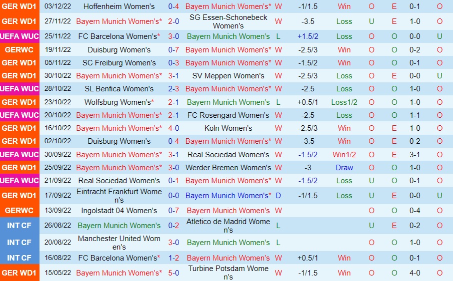 Nhận định Bayern Munich vs Barcelona 3h00 ngày 812 (UEFA Champions League nữ 202223) 3