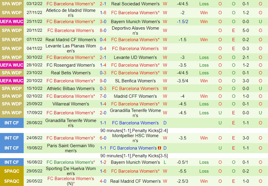 Nhận định Bayern Munich vs Barcelona 3h00 ngày 812 (UEFA Champions League nữ 202223) 4