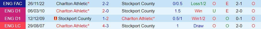 Nhận định - soi kèo Stockport vs Charlton 2h45 ngày 812 (FA Cup 202223) 2