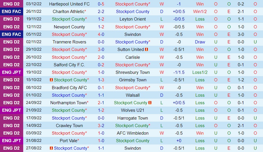 Nhận định - soi kèo Stockport vs Charlton 2h45 ngày 812 (FA Cup 202223) 3