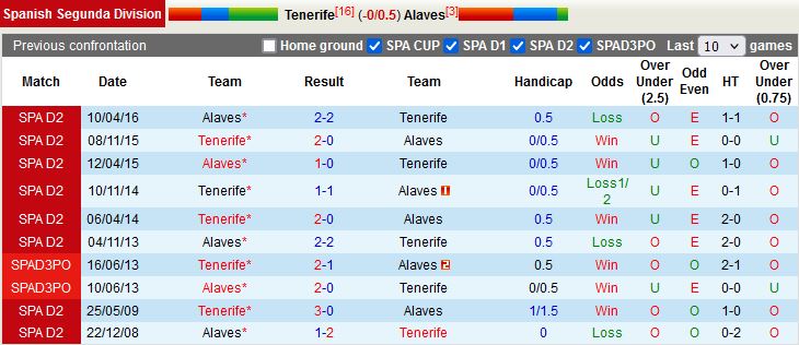Nhận định Ternana vs Cagliari 2h30 ngày 812 (Hạng 2 Italia) 2