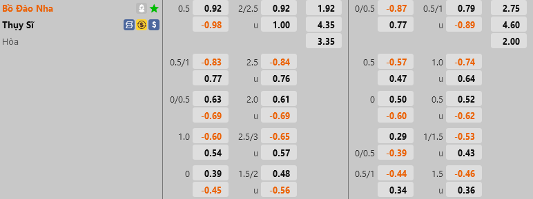ty le keo Bo Dao Nha vs Thuy Si ty le keo Bo Dao Nha vs Thuy Si