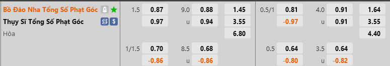 ty le phat goc Bo Dao Nha vs Thuy Si ty le phat goc Bo Dao Nha vs Thuy Si