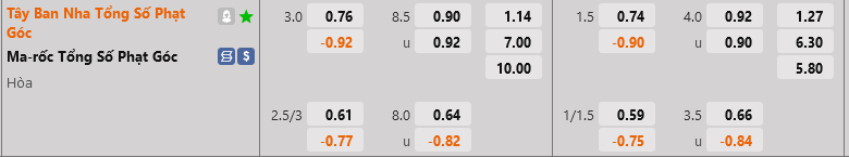 ty le phat goc morocco vs tay ban nha ty le phat goc morocco vs tay ban nha