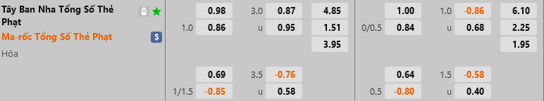 ty le the phat morocco vs tay ban nha ty le the phat morocco vs tay ban nha