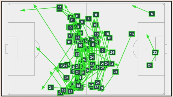 Tây Ban Nha và lối chơi Tiqui-Taca chưa tới của Luis Enrique 2