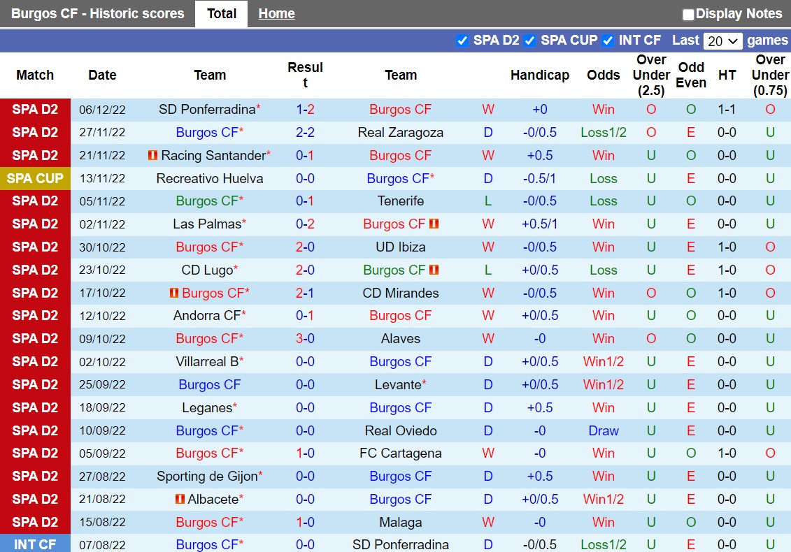 Nhận định Burgos vs Eibar 20h00 ngày 812 (Hạng 2 Tây Ban Nha 202223) 3