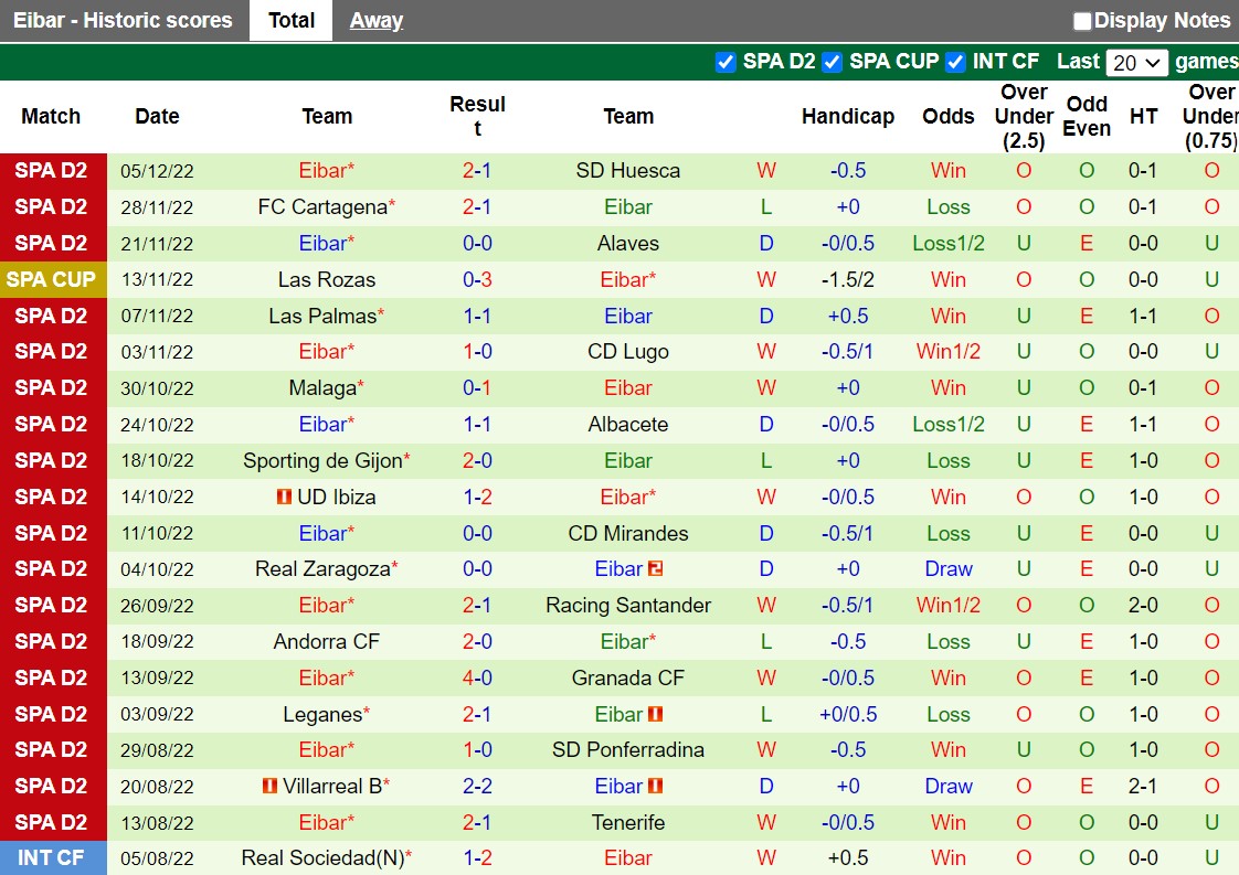 Nhận định Burgos vs Eibar 20h00 ngày 812 (Hạng 2 Tây Ban Nha 202223) 4